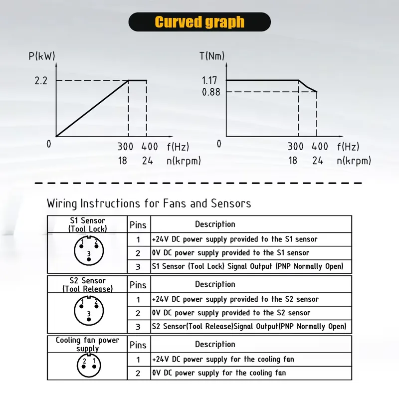 폴란드에서 HQD GDL40.5-ISO20-24Z-2. - Cnc Spindle Motor 리뷰 및 가격